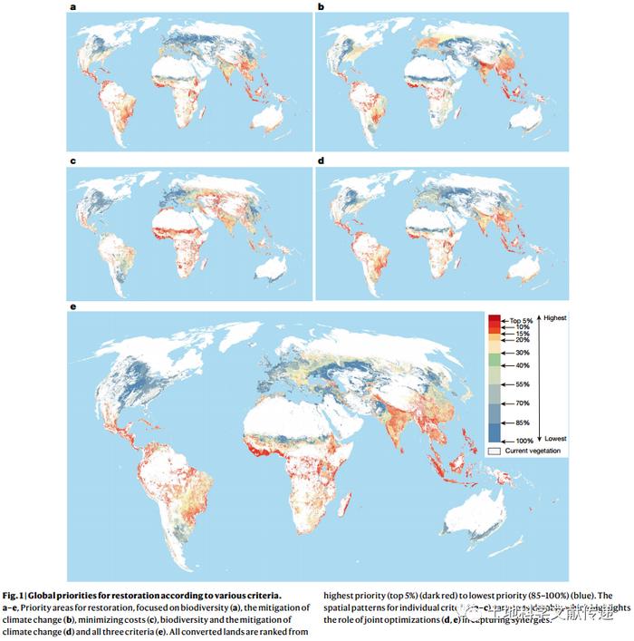 【文献分享】生态系统恢复的全球优先领域