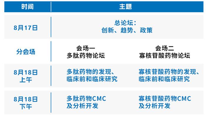 2023“TIDES”新药研发创新论坛暨第八届中肽全球多肽与寡核苷酸新药研发会议正式官宣！