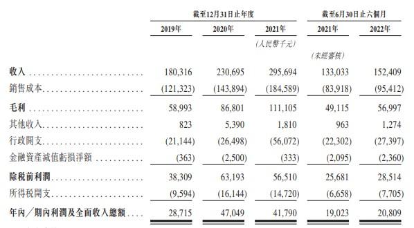 新股消息 | 众安智慧生活通过港交所聆讯 中国物业服务百强企业 在管总建筑面积约为1180万平方米