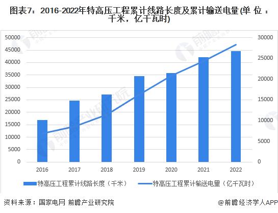 预见2023：《2023年中国能源互联网行业全景图谱》(附市场现状、竞争格局和发展趋势等)