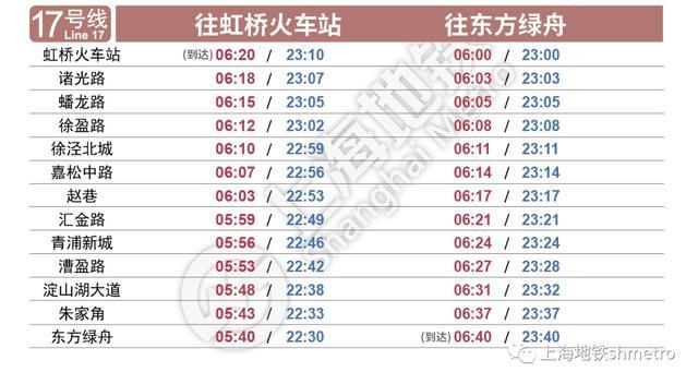 最新上海地铁各线路首末班车时刻表来了→