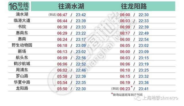 最新上海地铁各线路首末班车时刻表来了→