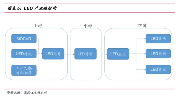 AI等场景需求大增！多家LED厂商接连发布涨价函，产业链受益上市公司梳理