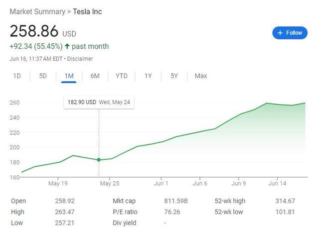 特斯拉(TSLA.US)超长连涨后华尔街信心不减：类比“亚马逊云”和“苹果服务”的高光时刻来了