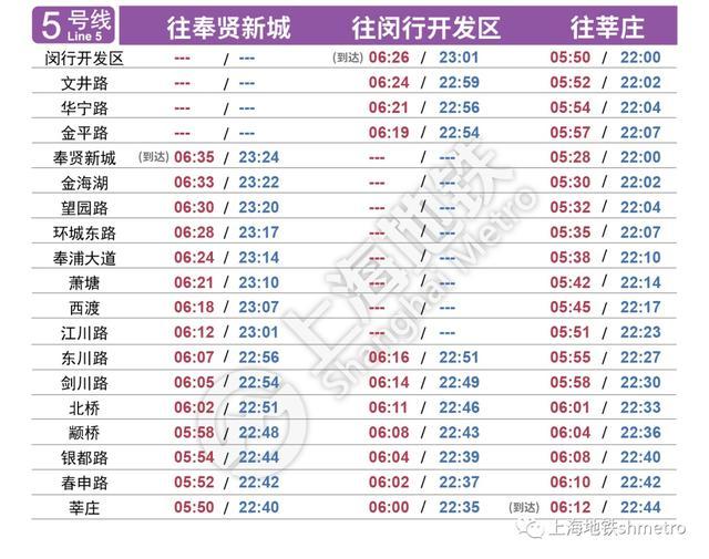 最新上海地铁各线路首末班车时刻表来了→