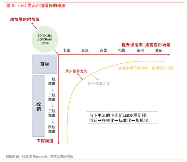 AI等场景需求大增！多家LED厂商接连发布涨价函，产业链受益上市公司梳理