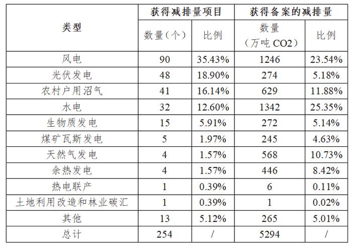 资本市场｜我国自愿减排市场重启后的发展新趋势及商业银行应对策略研究