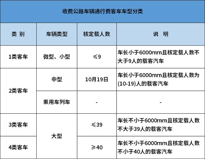 下个月起，“港澳车”可驶入内地！通行指南请戳→