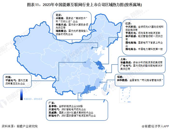 预见2023：《2023年中国能源互联网行业全景图谱》(附市场现状、竞争格局和发展趋势等)