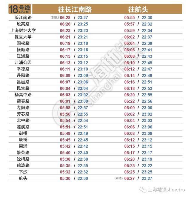 最新上海地铁各线路首末班车时刻表来了→