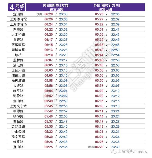 最新上海地铁各线路首末班车时刻表来了→