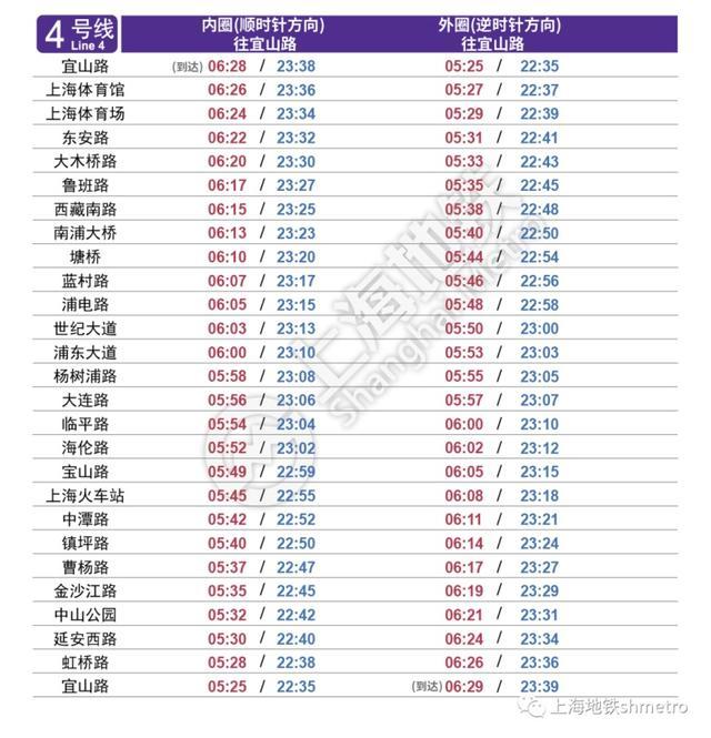 上海地铁各线路首末班车最新时刻表来啦，一起来看→