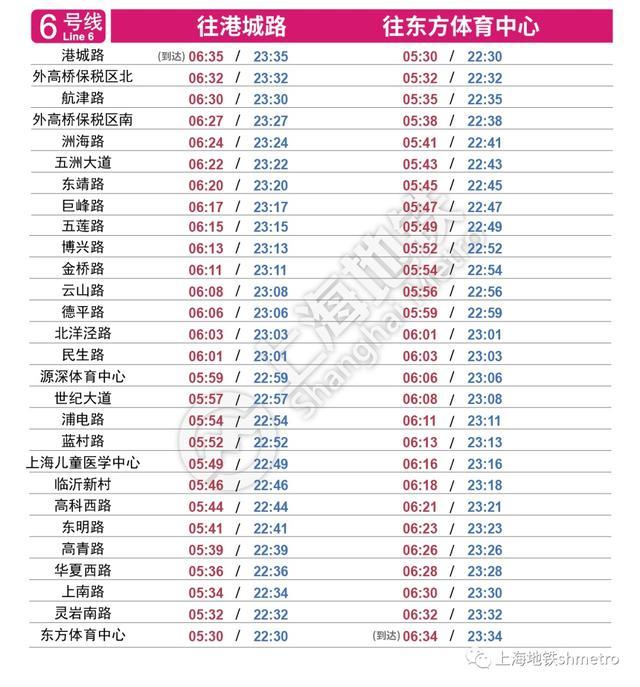 最新上海地铁各线路首末班车时刻表来了→