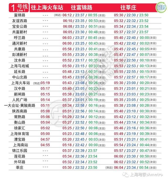 上海地铁各线路首末班车最新时刻表来啦，一起来看→