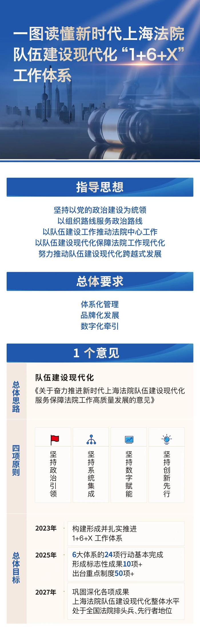 “除了办案，我还参与信息调研和法宣，能被组织看到吗？”上海高院这样回答……