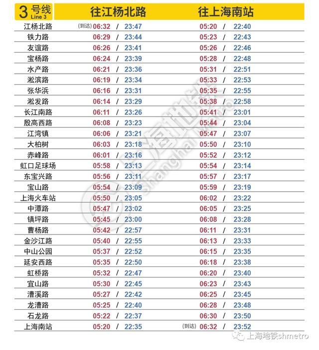 最新上海地铁各线路首末班车时刻表来了→