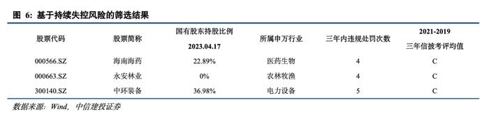 中信建投陈果简评央企并购重组专题会：关注战略性重组和专业化整合机会