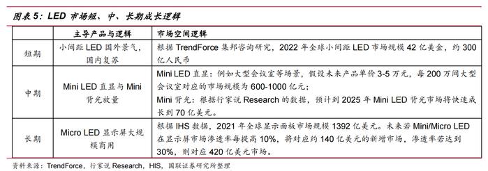 AI等场景需求大增！多家LED厂商接连发布涨价函，产业链受益上市公司梳理