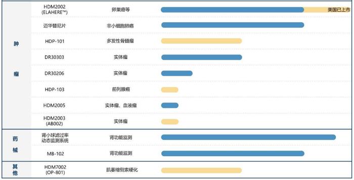 华东医药:ADC最新进展和GLP-1靶点的布局情况