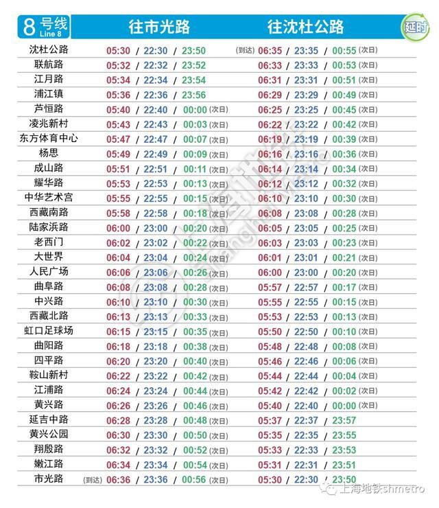 最新上海地铁各线路首末班车时刻表来了→