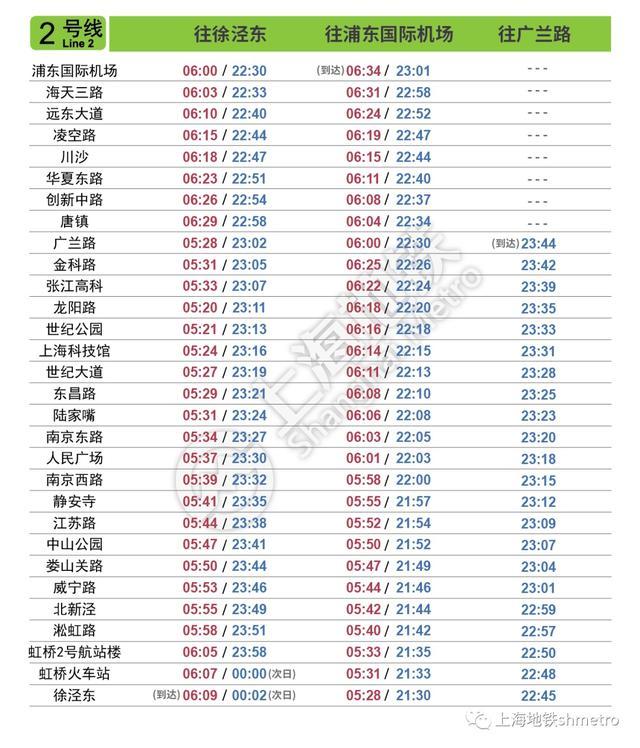 最新上海地铁各线路首末班车时刻表来了→