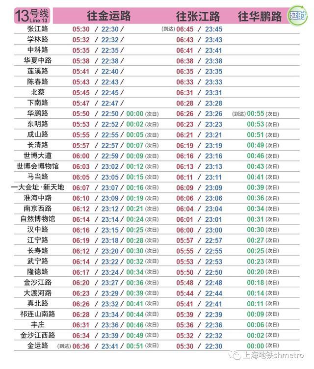 最新上海地铁各线路首末班车时刻表来了→