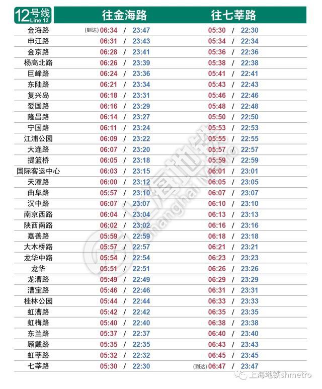 最新上海地铁各线路首末班车时刻表来了→