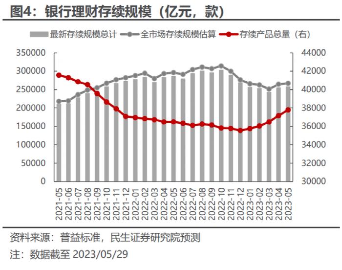 岂止降费！“基准”也降了 银行理财产品密集降费