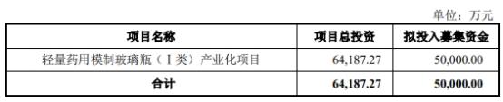 力诺特玻不超5亿可转债获深交所通过 民生证券建功