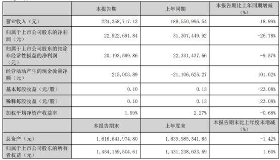 力诺特玻不超5亿可转债获深交所通过 民生证券建功