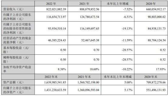 力诺特玻不超5亿可转债获深交所通过 民生证券建功