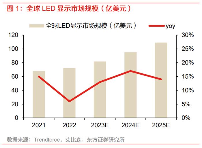 AI等场景需求大增！多家LED厂商接连发布涨价函，产业链受益上市公司梳理