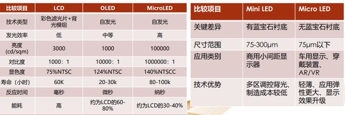 AI等场景需求大增！多家LED厂商接连发布涨价函，产业链受益上市公司梳理