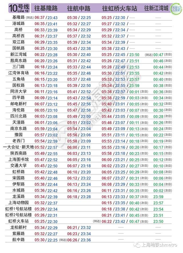 最新上海地铁各线路首末班车时刻表来了→