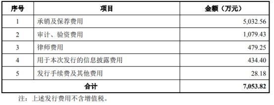 力诺特玻不超5亿可转债获深交所通过 民生证券建功