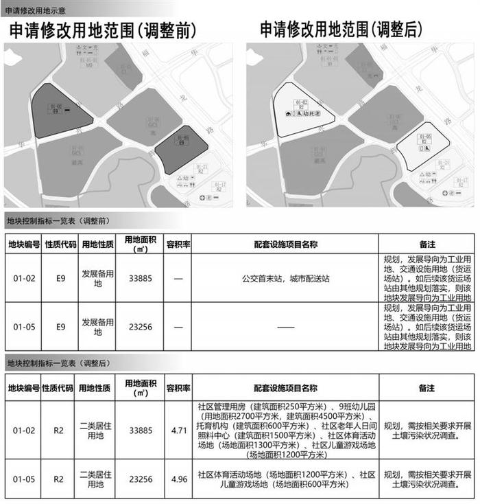 市规划和自然资源局龙华管理局关于 [大浪西南地区]法定图则01-02、01-05地块规划调整公开展示的通告