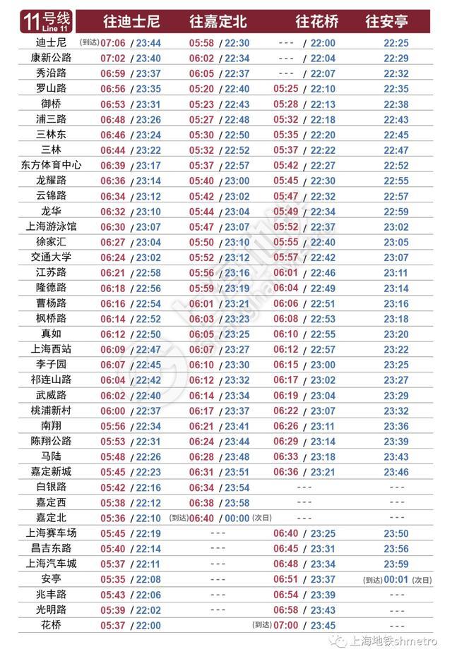 最新上海地铁各线路首末班车时刻表来了→