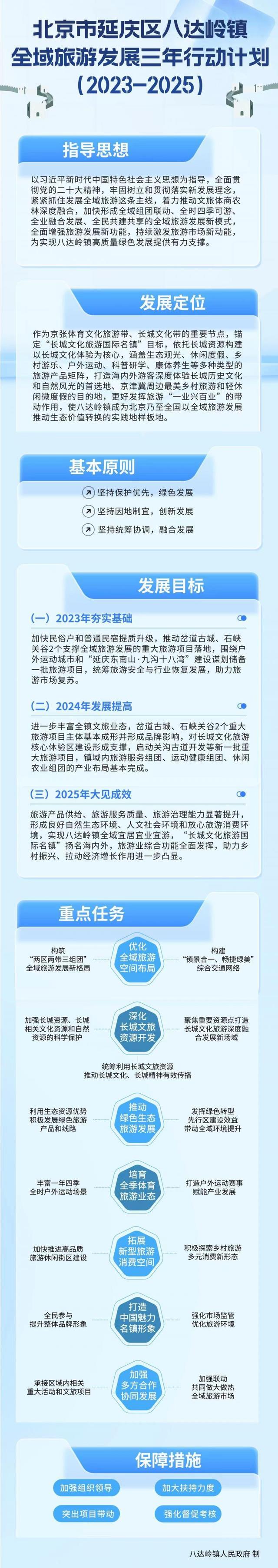 八达岭镇发布《全域旅游发展三年行动计划2023—2025》