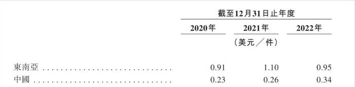 腾讯入股，这家快递黑马要上市了！三年营收近千亿，你用过吗？