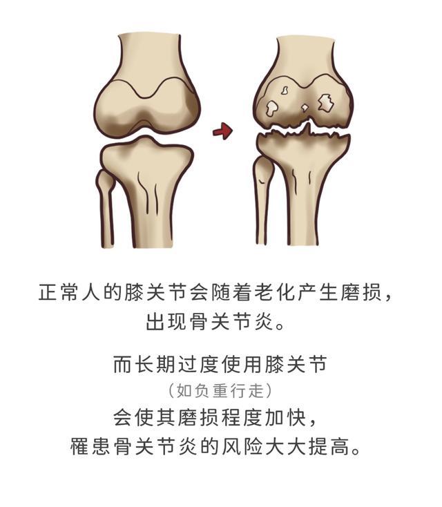 今天，说说咱爸那些伤健康的“傻”事