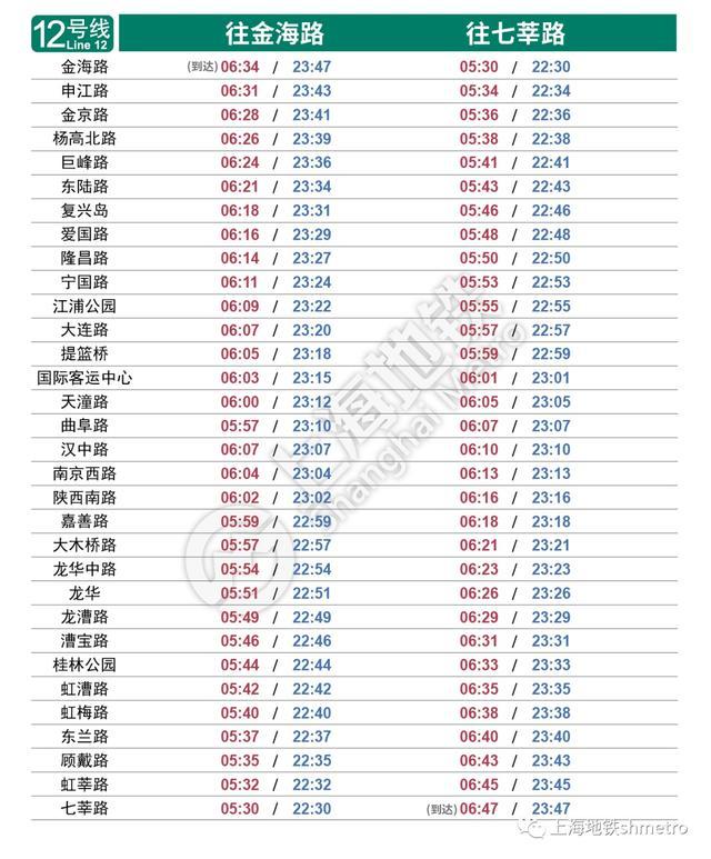 最新！上海地铁各线路首末班车时刻表