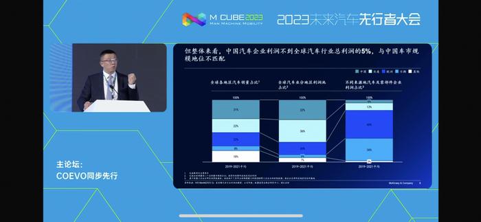麦肯锡管鸣宇：中国车企利润全球占比不及5%，盈利能力亟需提升