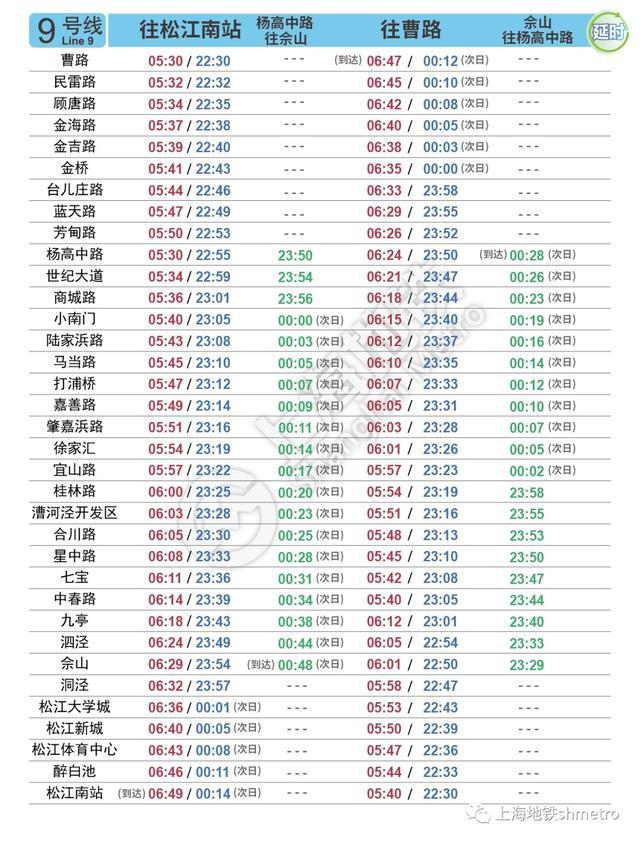 最新！上海地铁各线路首末班车时刻表