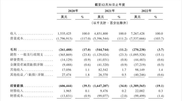 腾讯入股，这家快递黑马要上市了！三年营收近千亿，你用过吗？