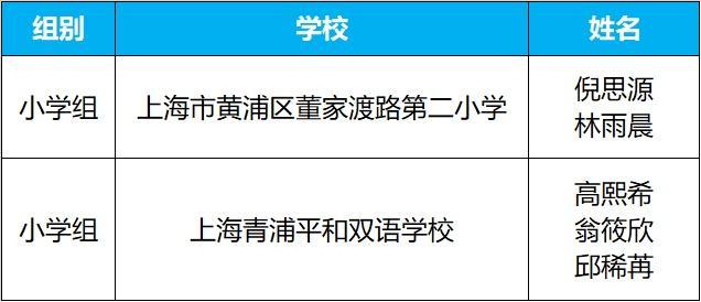 AI追风少年集结！“编程1小时”青少年科技创新大赛获奖名单公布