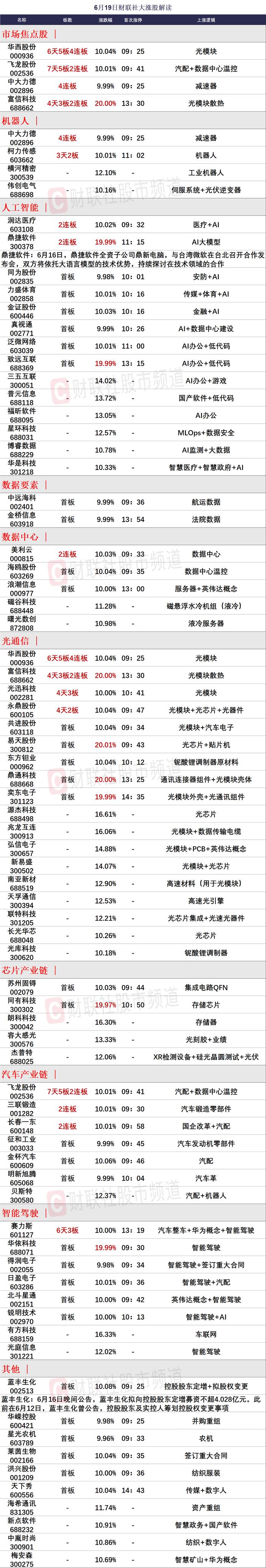 【焦点复盘】三大股指放量收跌，AI概念逆势加速冲刺，光通信连续疯狂后警惕退潮风险