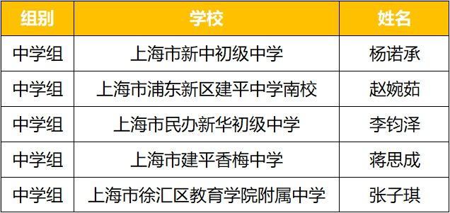 AI追风少年集结！“编程1小时”青少年科技创新大赛获奖名单公布