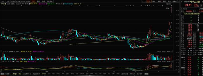 【焦点复盘】三大股指放量收跌，AI概念逆势加速冲刺，光通信连续疯狂后警惕退潮风险