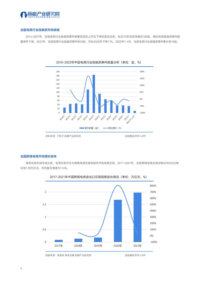 【趋势周报】全球电商产业发展趋势：跨境电商出口规模首次突破2万亿元