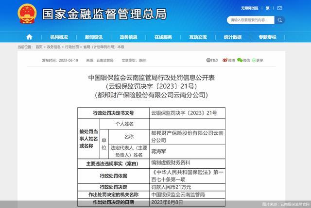 因编制虚假财务资料，都邦财险云南分公司合计被罚款25万元